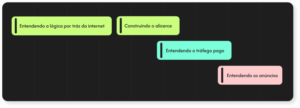 Explicação do método Imersão Pacientes com anúncios